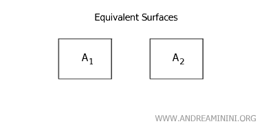 ejemplo de superficie equivalente