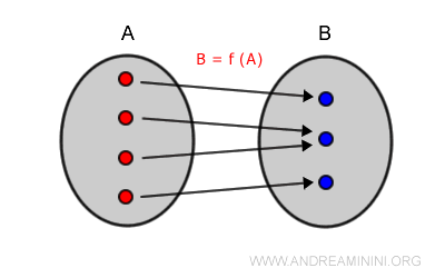 example of a surjective function