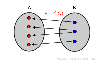 visual representation of a surjective function