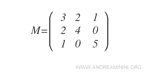 Ejemplo de matriz cuadrada de orden 3