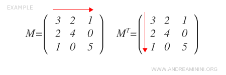 Ejemplo de matriz simétrica igual a su traspuesta