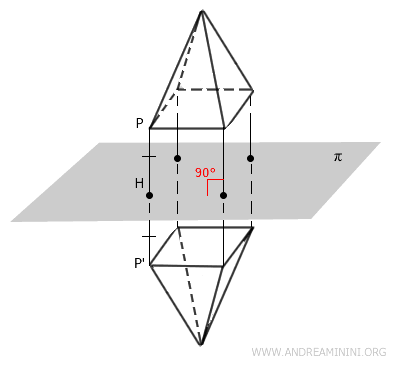 example of symmetry with respect to a plane