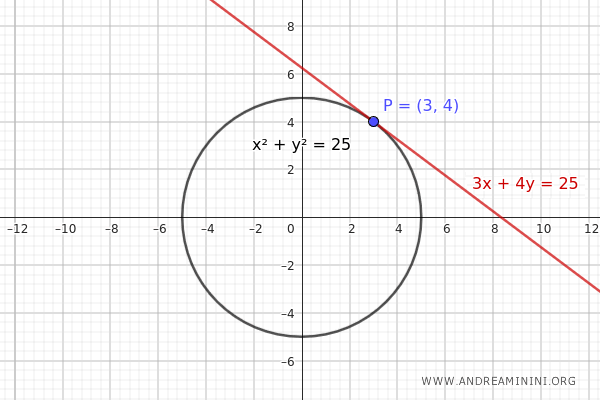la tangente en el punto P(3,4)