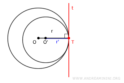 circunferencias tangentes interiormente