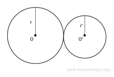 dos circunferencias tangentes