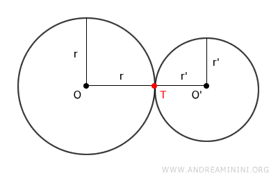 las dos circunferencias son tangentes en el punto T