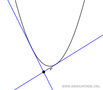 two tangent lines from an external point