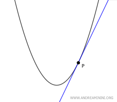 the single tangent line from a point on the parabola