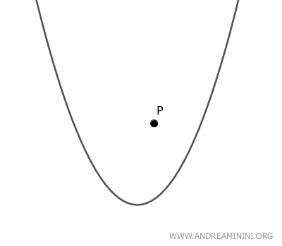 example of an internal point with no tangent lines
