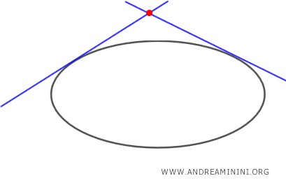 ejemplo de rectas tangentes desde un punto exterior a la elipse