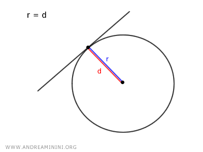 recta tangente a la circunferencia