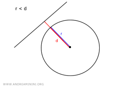 recta exterior a la circunferencia