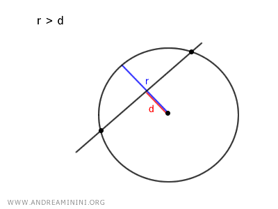 recta secante a la circunferencia