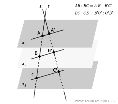 Thales' theorem in space
