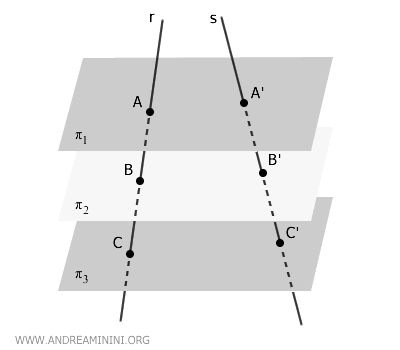 example of skew lines