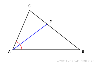 bisectriz del ángulo en el vértice A