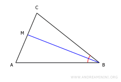 bisectriz del ángulo en el vértice B