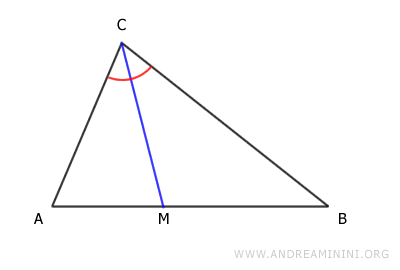 bisectriz del ángulo en el vértice C