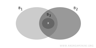 la base de una topología (caso de intersección)