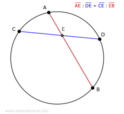 los ángulos beta son congruentes