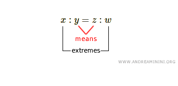 antecedente, consecuente, medios y extremos de la proporción