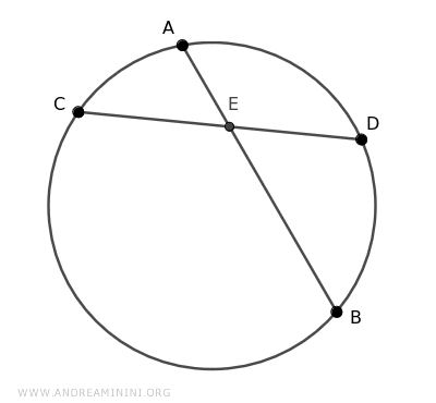 una circunferencia y dos cuerdas secantes