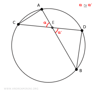 el ángulo es congruente