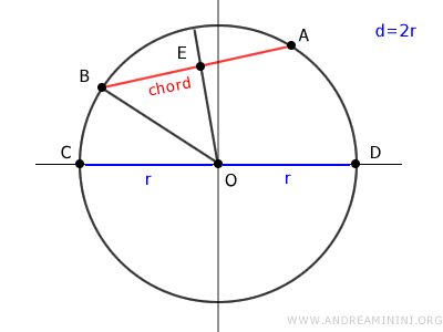 triángulo rectángulo OBE