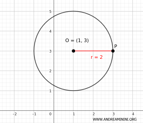 ejemplo de circunferencia