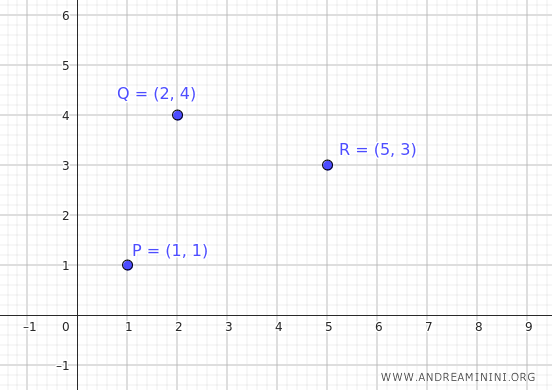 Los tres puntos en el plano