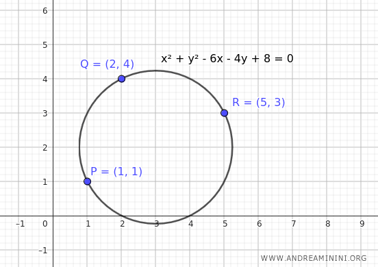 Circunferencia en el plano