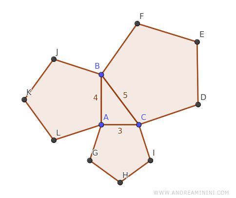 Exemple avec pentagones réguliers