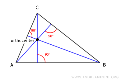 ejemplo de ortocentro