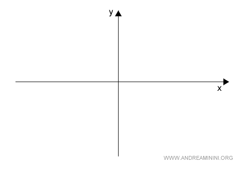 el plano cartesiano está formado por puntos de R x R