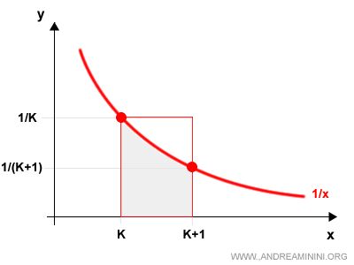 comparaci&oacute;n entre el &aacute;rea bajo la curva y el &aacute;rea de un rect&aacute;ngulo