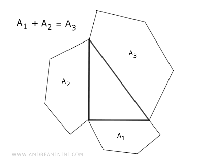 théorème généralisé