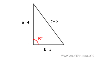 l’hypoténuse mesure 5 unités