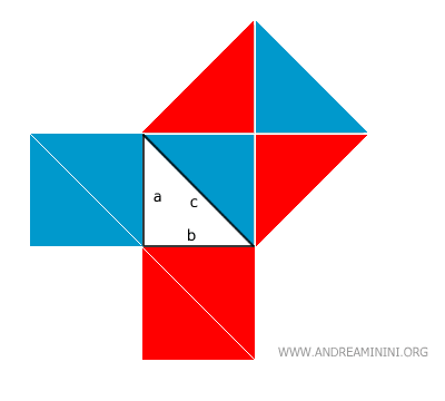 démonstration visuelle