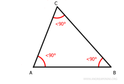 Triángulo escaleno acutángulo