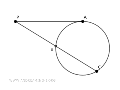 una circunferencia, una tangente y una secante