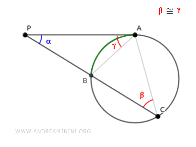dos ángulos inscritos