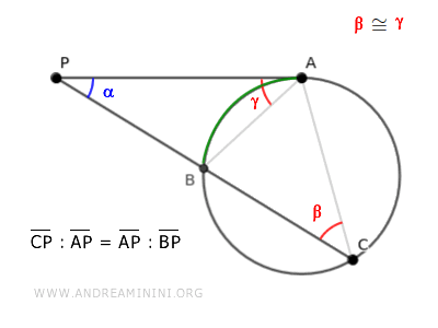 proporcionalidad entre tangente y secante