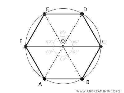 el ángulo opuesto a la base de cada triángulo mide 60°