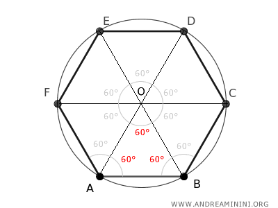 los triángulos tienen ángulos de 60°