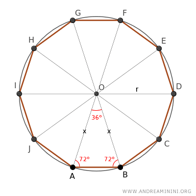 les angles &agrave; la base du triangle mesurent 72 degr&eacute;s