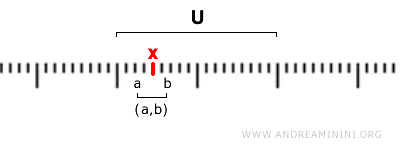 ejemplo de un conjunto abierto