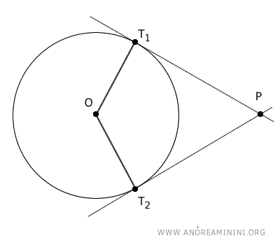 Ejemplo de una circunferencia con dos tangentes