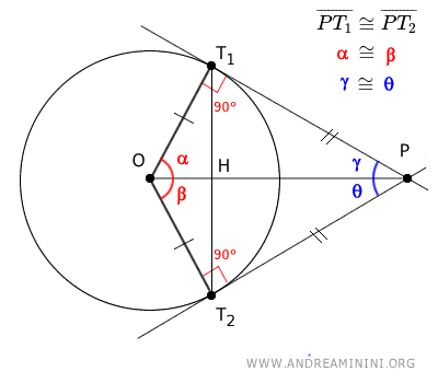 La cuerda entre los puntos de tangencia