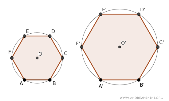 todos los polígonos regulares son circunscribibles