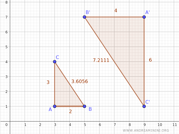 example of triangles with proportional sides